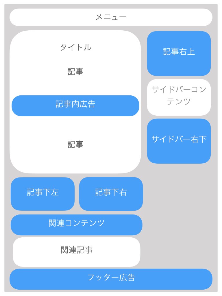 Googleアドセンスのクリック率が高い場所 広告配置レイアウトを解説