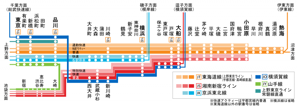 東京や関東に新快速は何故無いのか 新快速が入っている地域など詳しく解説