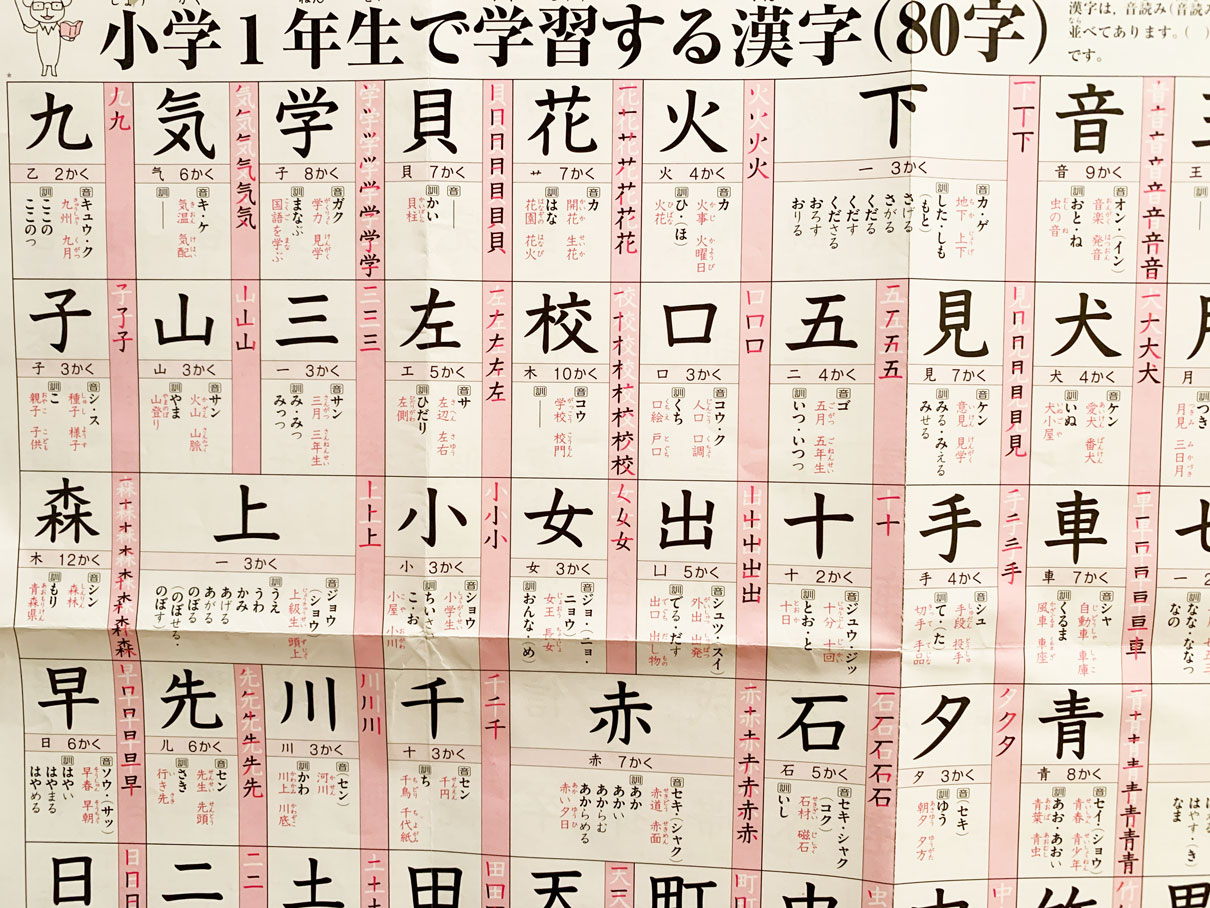 小学校1年生で習う漢字の部首がメチャクチャ難しい あなたは答えられる