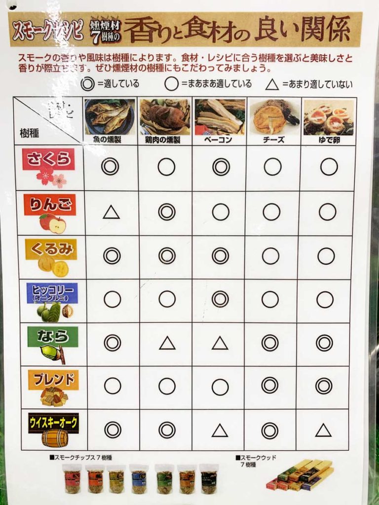 燻製の時間: 燻製 初心者向け – LQDG